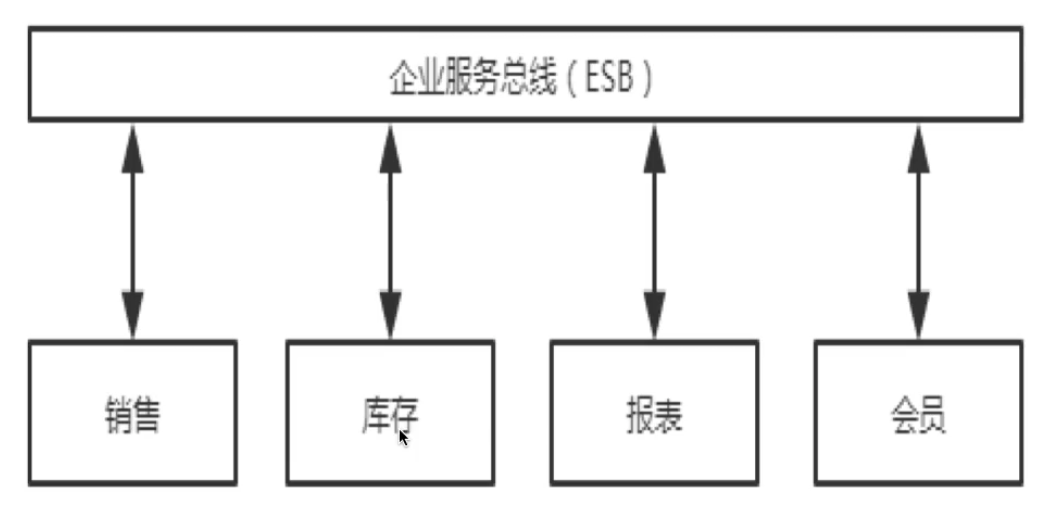 ESB