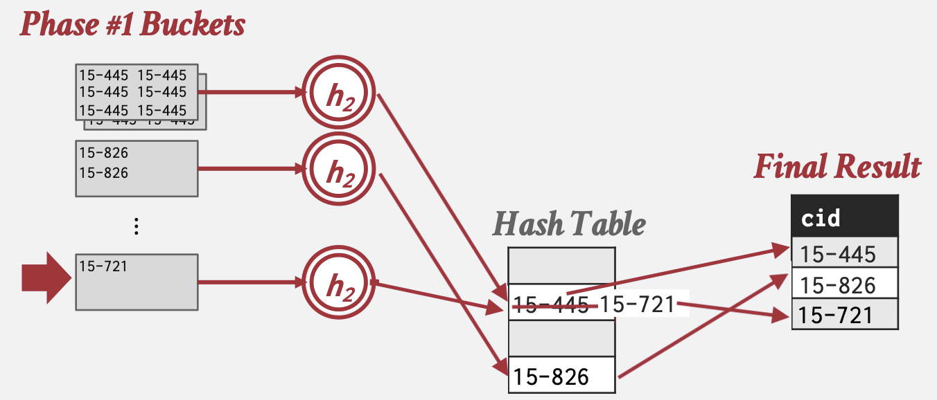 External Hashing Aggregation: Rehash