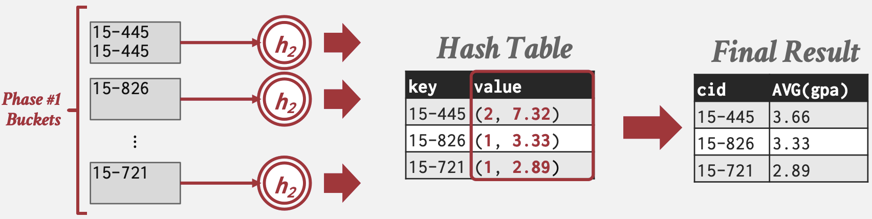 Hashing Summarization