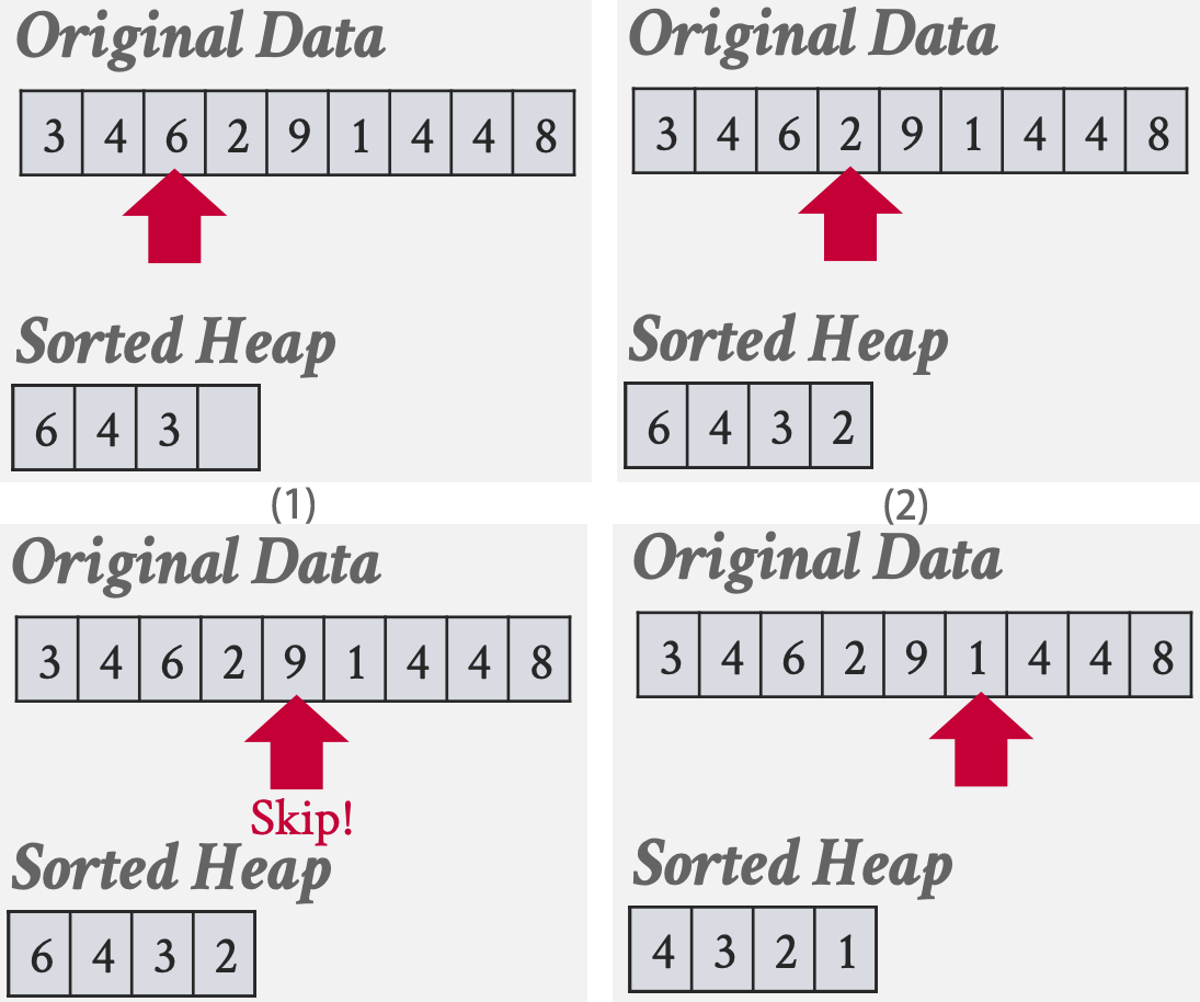 Top-N Heap Sort