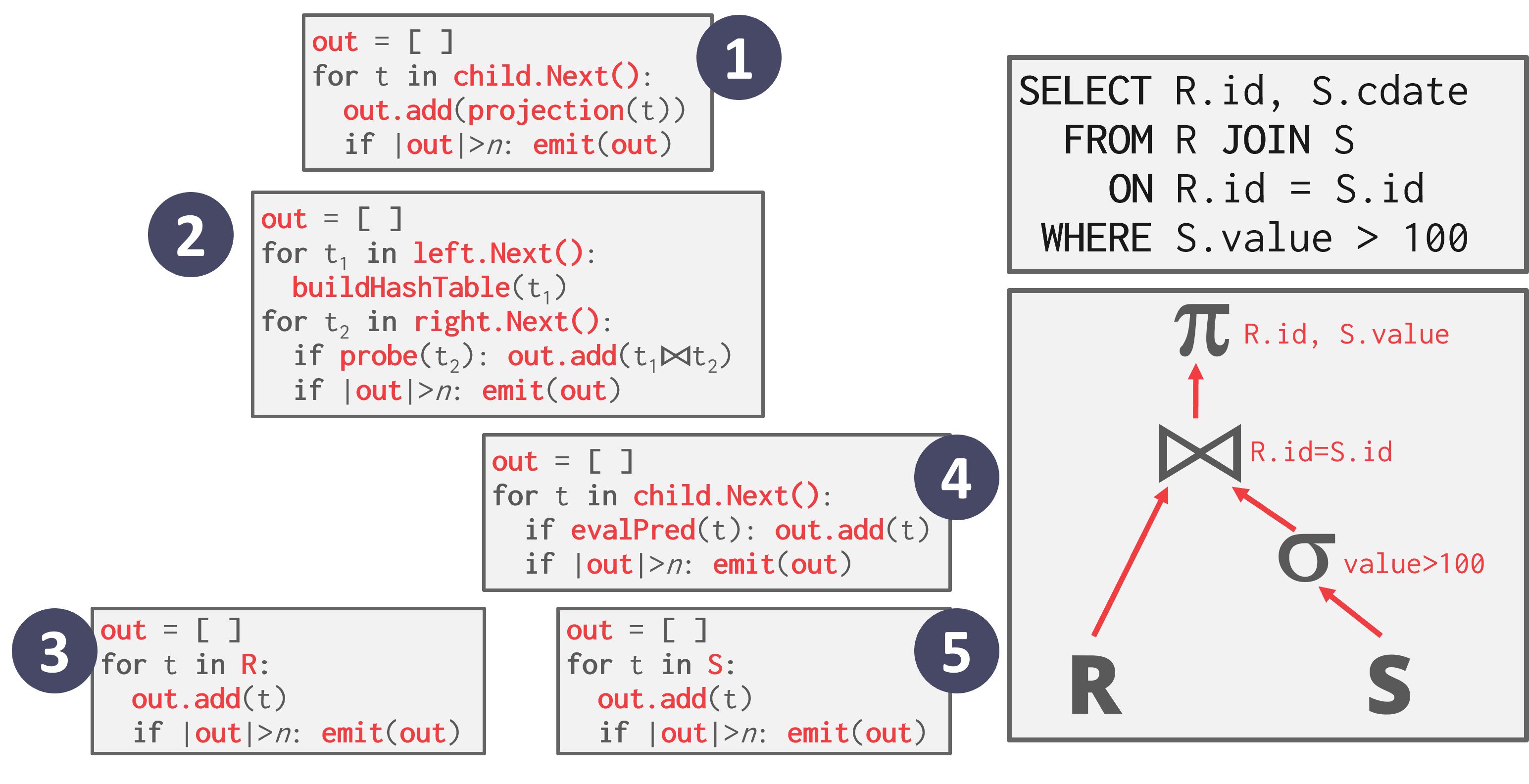 Vectorization Model