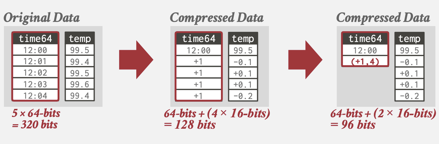 Bitmap Encoding