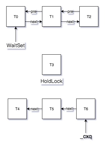 java_concurrency_2_0