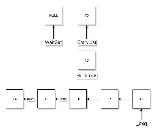 java_concurrency_2_1