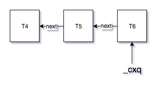 java_concurrency_cxq_1