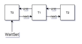 java_concurrency_notify_0_0