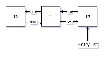 java_concurrency_notify_0_1