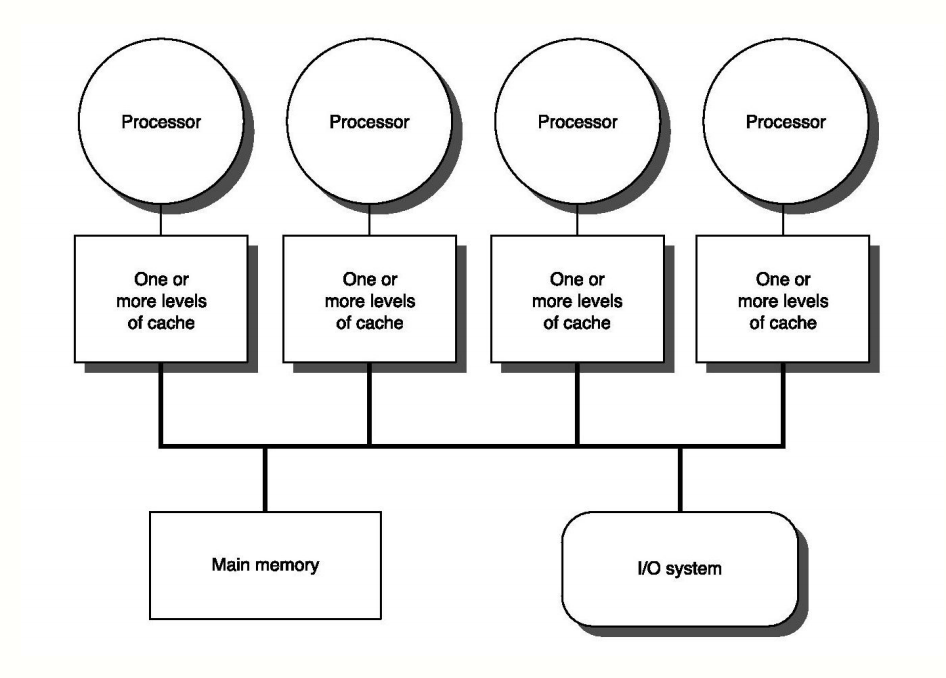 java_concurrency_share_memory_system