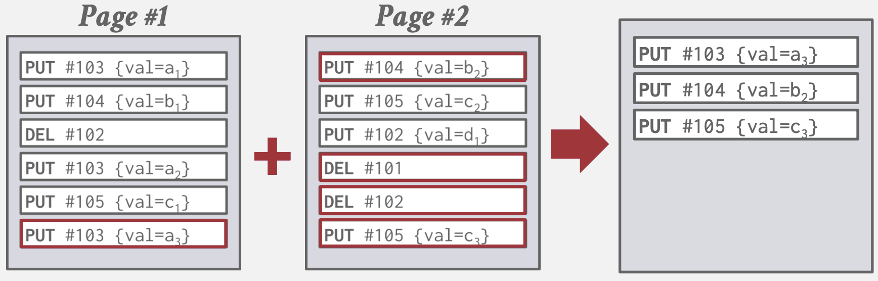 Log Structured Compact