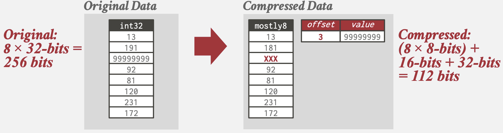 Mostly Encoding