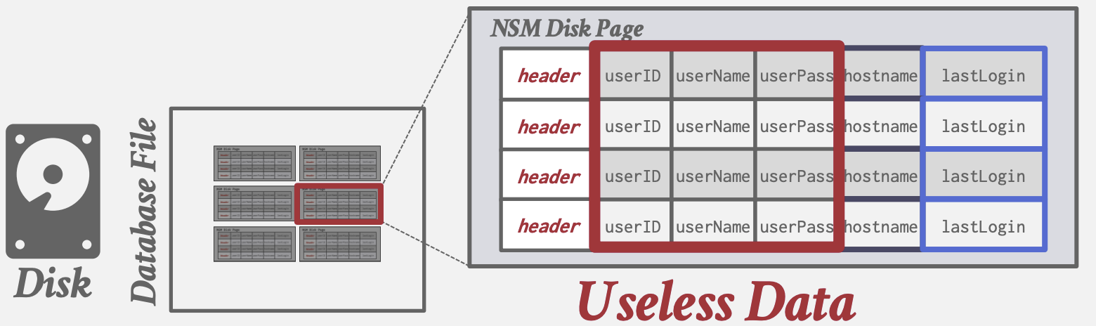 NSM执行OLAP