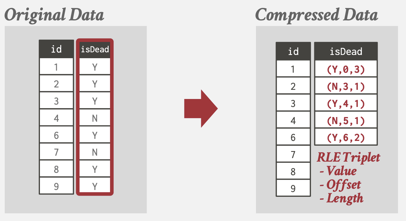 Run-Length Encoding