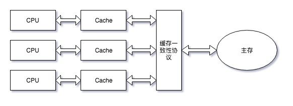 共享内存多核系统架构