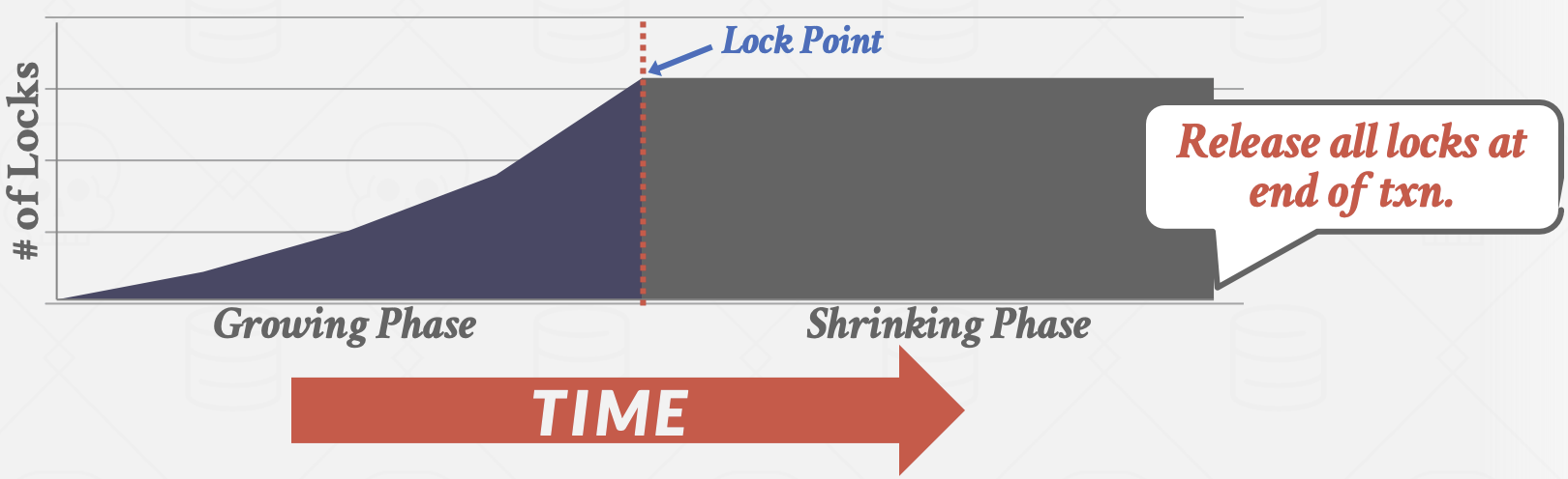 Strong Strict Two-Phase Locking