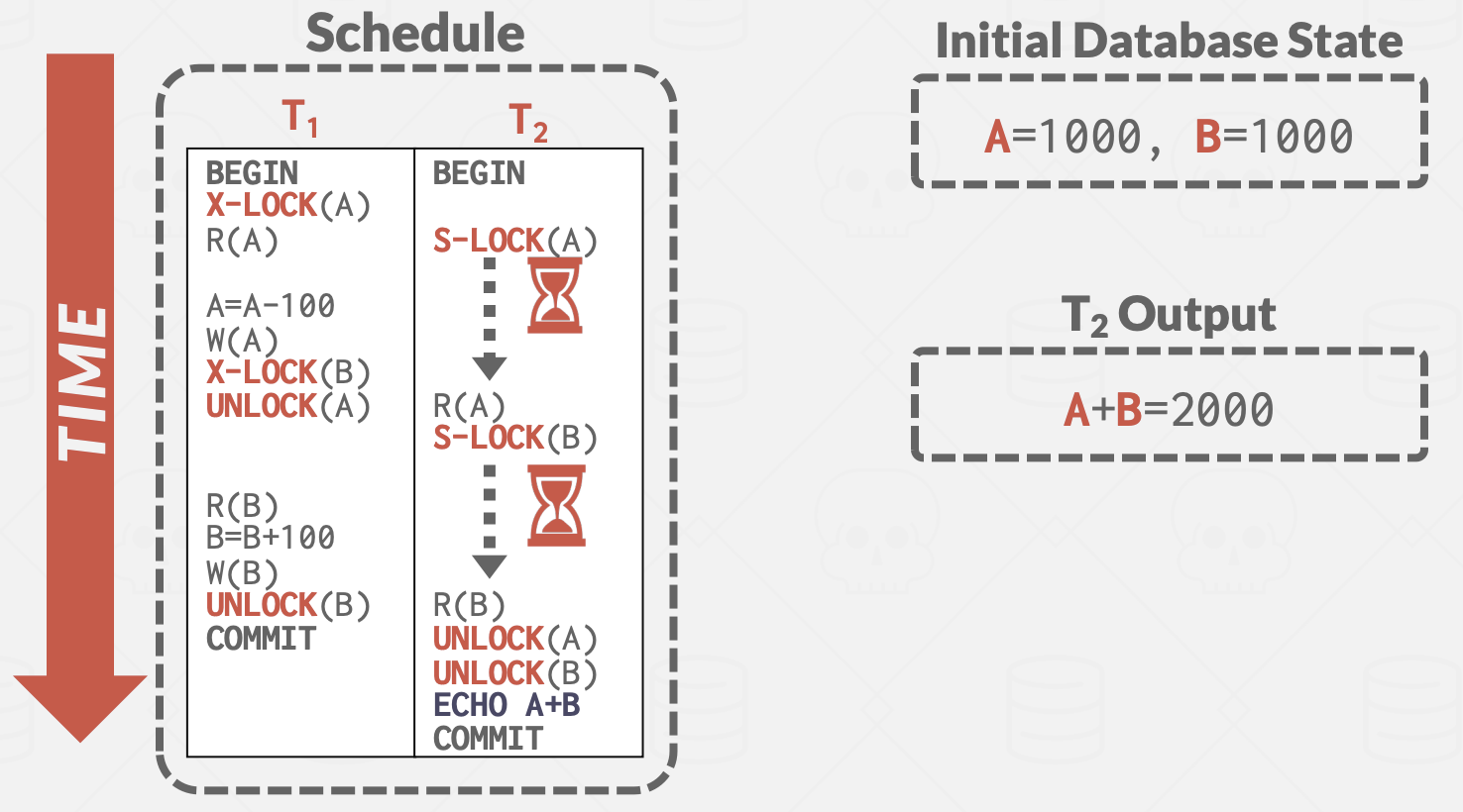 Two-Phase Locking Example